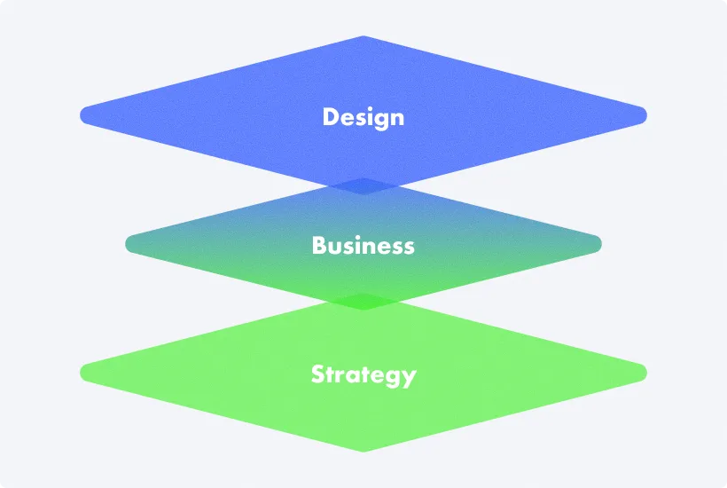 Design, Business, Strategy